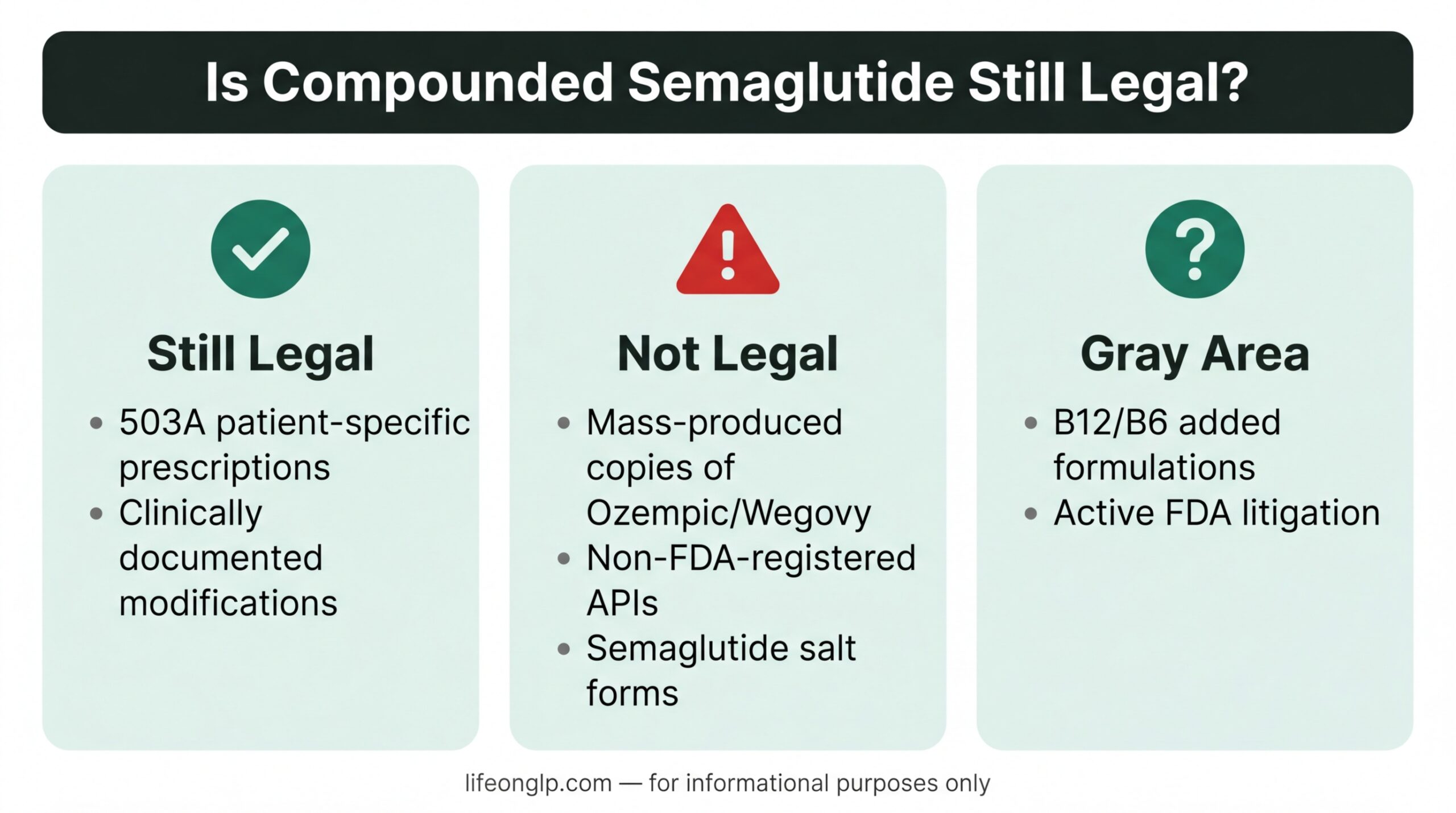 Is Compounded Semaglutide Still Legal? Legal status guide 2026