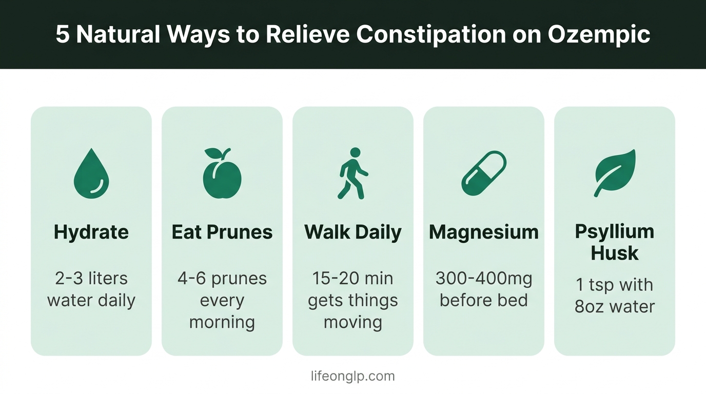 5 natural ways to relieve constipation on Ozempic — infographic